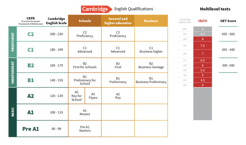 results-ielts-switzerland