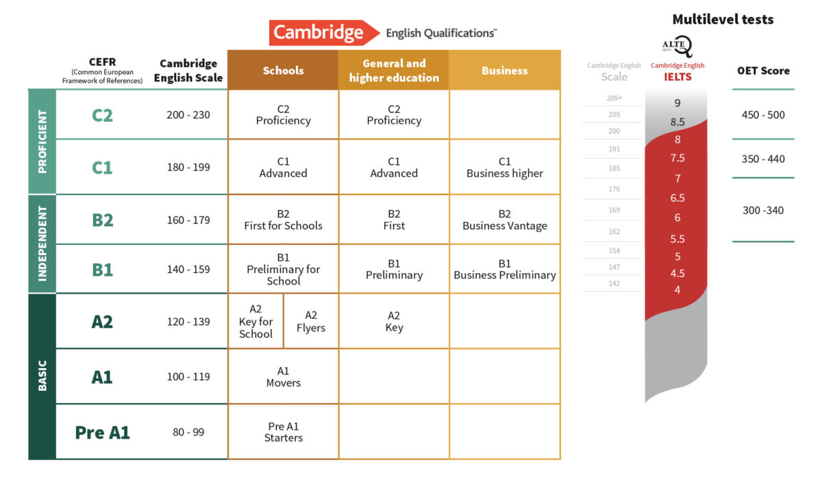 IELTS Switzerland – Official IDP IELTS Test Centre